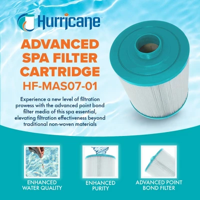 Hurricane Filters Advanced Filter Cartridge Compatible With Unicel C-4995, PCAL100, Filbur FC-2940, Waterway 100, 817-1000, Cal Spas, White 3 Hurricane Filters Advanced Filter Cartridge Compatible With Unicel C-4995, PCAL100, Filbur FC-2940, Waterway 100, 817-1000, Cal Spas, White