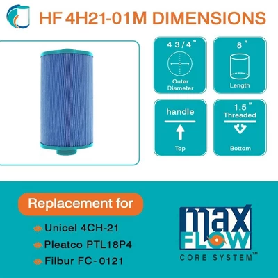 Hurricane 3 Pack HF4H21-01M Elite Aseptic Pool And Spa Filter Cartridge Replacement For PTL18P4, Unicel 4CH-21, Filbur FC-0121, Blue 5 Hurricane 3 Pack HF4H21-01M Elite Aseptic Pool And Spa Filter Cartridge Replacement For PTL18P4, Unicel 4CH-21, Filbur FC-0121, Blue - Image 3