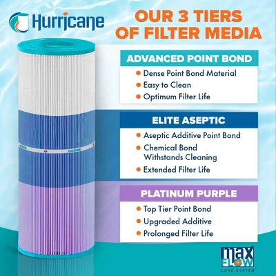 Hurricane 16 Pack HF7477-04P Platinum Purple Spa Cartridge Replacement For PA75SV, Unicel C-7477, Filbur FC-1260, Hayward C-570 5 Hurricane 16 Pack HF7477-04P Platinum Purple Spa Cartridge Replacement For PA75SV, Unicel C-7477, Filbur FC-1260, Hayward C-570 - Image 3