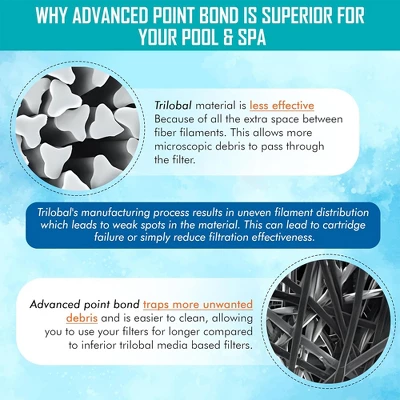 Hurricane PRE30000 Pre Fill Pool Filter Cartridge Replacement With Advanced Bond Filter And Optimal Waterflow For In Ground Pools, 3 Pack 6 Hurricane PRE30000 Pre Fill Pool Filter Cartridge Replacement With Advanced Bond Filter And Optimal Waterflow For In Ground Pools, 3 Pack - Image 4