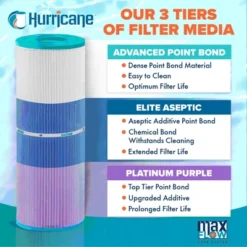 Hurricane Filters HF6H352-01 Advanced Spa Filter Cartridge - Replacement For Unicel 6CH-352, Pleatco PAS40-F2M, Filbur FC-0312, Artesian Spas -Liceria & Co. GUEST 9fdd817c 19e1 46ea b547 ac507235f516