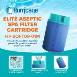 Hurricane 4 Pack Elite Aseptic Cartridge Filter Replacement For Soft Tub #5020 Snap In Unifilter Cartridge For 2009 & Newer Soft Tub