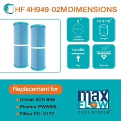 Hurricane 3 Pack HF4H949-01M Elite Aseptic Spa Filter Cartridge Replacement For PWW50L, Unicel 4CH-949, Filbur FC-0172, Waterway Teleweir 50 -Liceria & Co. GUEST ac8449b3 fd88 4347 9142 dab23ebbb8b8