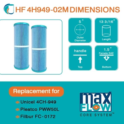 Hurricane 4 Pack HF4H949-01M Elite Aseptic Spa Filter Cartridge Replacement For PWW50L, Unicel 4CH-949, Filbur FC-0172, Waterway Teleweir 50 5 Hurricane 4 Pack HF4H949-01M Elite Aseptic Spa Filter Cartridge Replacement For PWW50L, Unicel 4CH-949, Filbur FC-0172, Waterway Teleweir 50 - Image 3