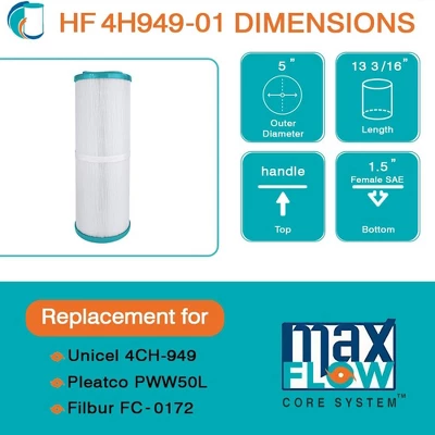 Hurricane 3 Pack HF4H949 Advanced Spa Filter Cartridge Replacement For PWW50L, Unicel 4CH-949, Filbur FC-0172, Waterway Teleweir 50 5 Hurricane 3 Pack HF4H949 Advanced Spa Filter Cartridge Replacement For PWW50L, Unicel 4CH-949, Filbur FC-0172, Waterway Teleweir 50 - Image 3